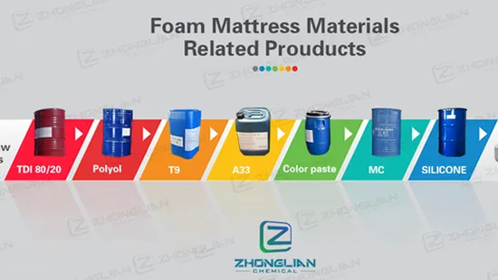 China Korea Chemical PU Sponge Blend Flexible Foam Mattress Raw Materials Tdi 80/20 PPG Pop 45 Polyether Polyol / Polymer Polyol 
